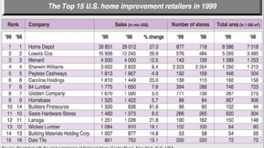 Opening up new sales potential