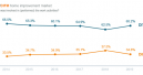 European do-it-for-me trend collapses in 2019