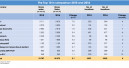 Statistics on the  development of DIY stores ­in Germany