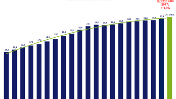 France’s DIY stores lag behind overall market