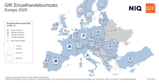 Retail sales growth in Europe 2024