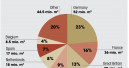 Laminate market shrinks again