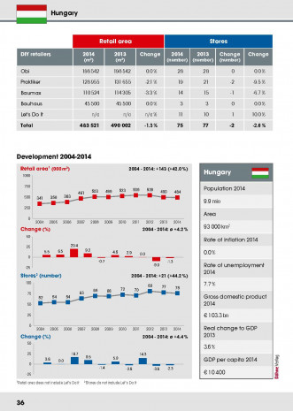 Dähne Statistics DIY Europe