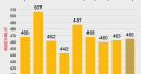 Laminate sales  slightly up