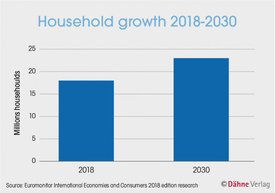 Growth will come from paint - diyinternational