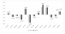 Four out of six months positive in France